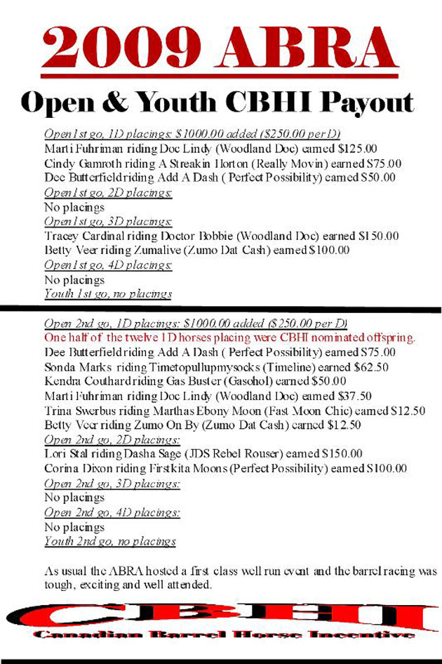 2009 ABRA CBHI Results