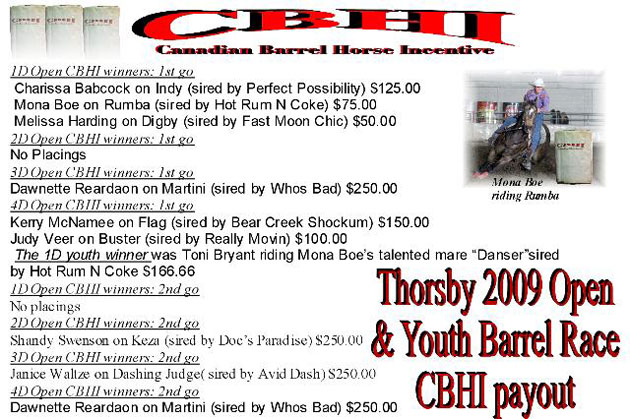 CBHI Thorsby 2009 Open & Youth Barrel Race CBHI Payout